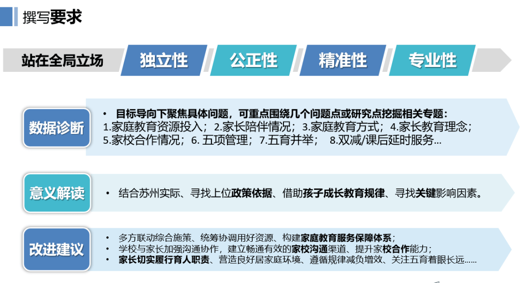 AI建材检测报告：撰写流程、费用、真伪辨别、章要求及有效期说明