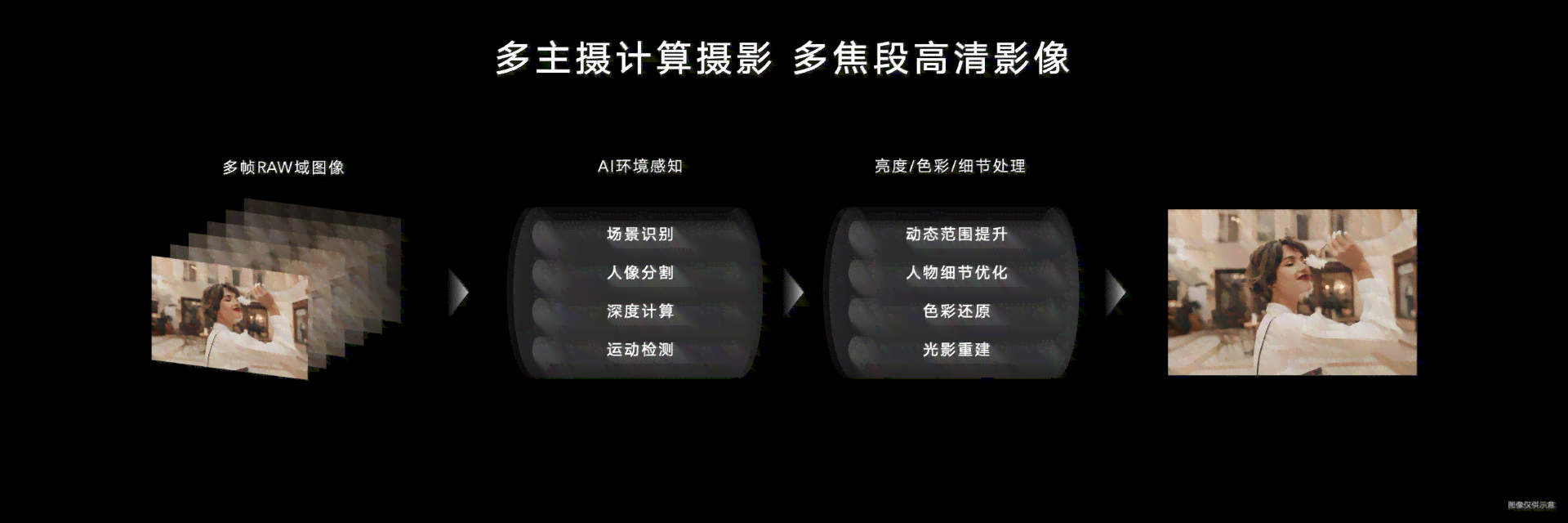 AI拍照文案攻略：轻松打造简单日常风格，全面涵拍照技巧与实用建议