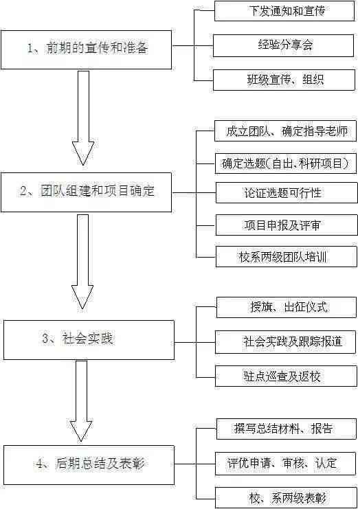 '基于社会实践报告撰写与管理的智能软件解决方案'