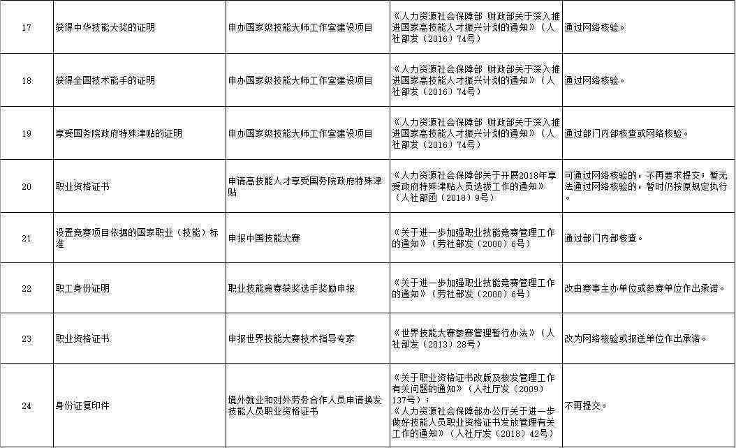 工伤认定全攻略：个人如何准备工伤证明材料及常见问题解答