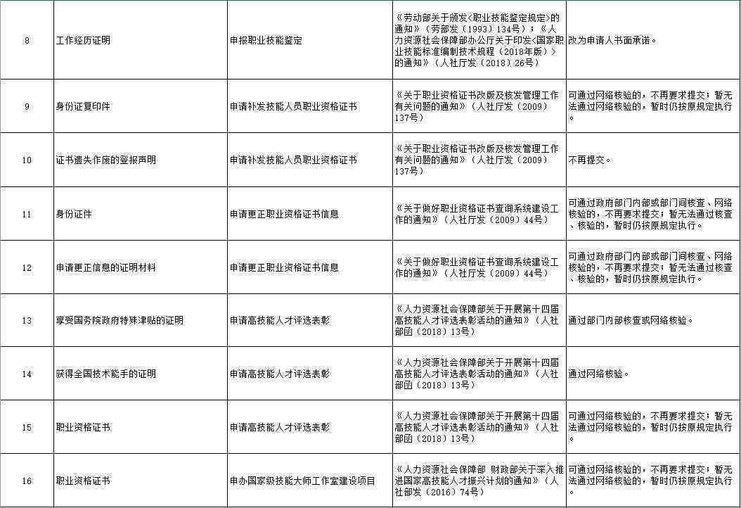 个人如何做工伤认定：申请、办理证明及认定书步骤