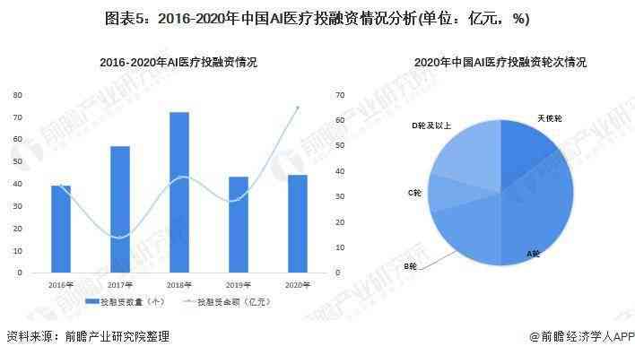 人工智能生成器技术与市场综合调研报告