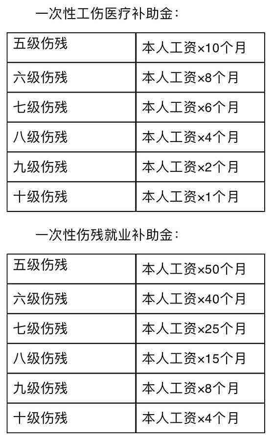 个人怎样申请认定工伤赔偿：工伤认定及赔偿金额申请流程详解