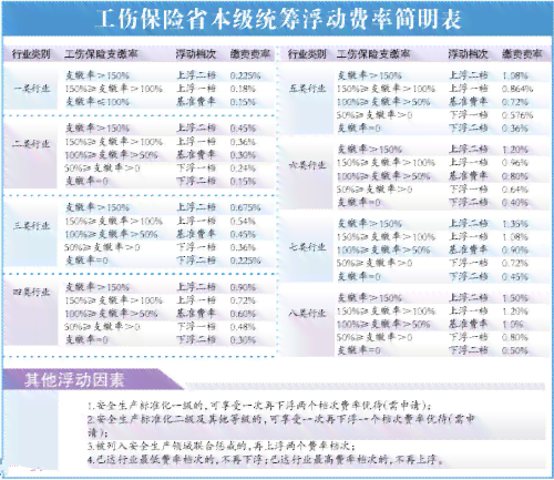 个人所得子女怎么认定工伤事故等级及赔偿标准