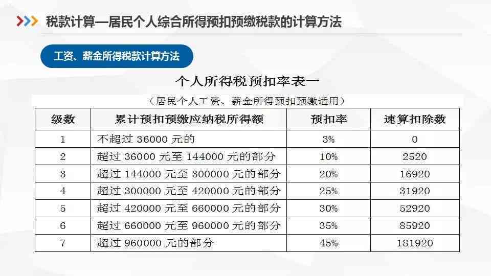 个人所得申报子女：填写与申报方式详解