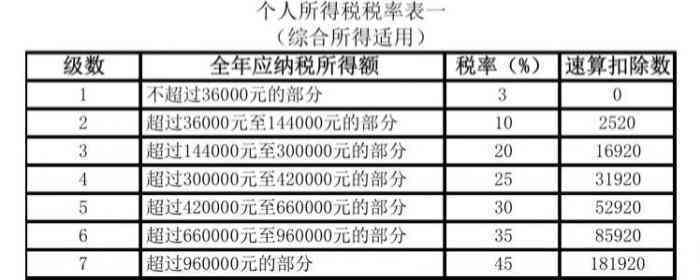 个人所得税子女教育扣除比例与申报流程详解：涵选择、填写及更新指南