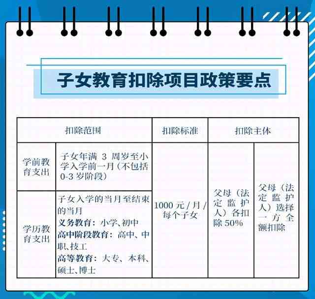 个人所得税子女教育扣除比例与申报流程详解：涵选择、填写及更新指南