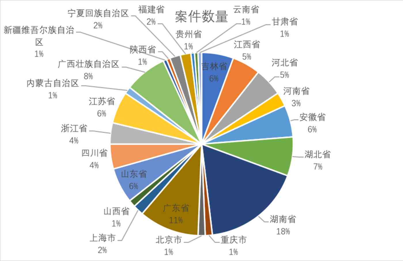 个人为单位提供劳务受伤索赔案件类型及适用法律解析