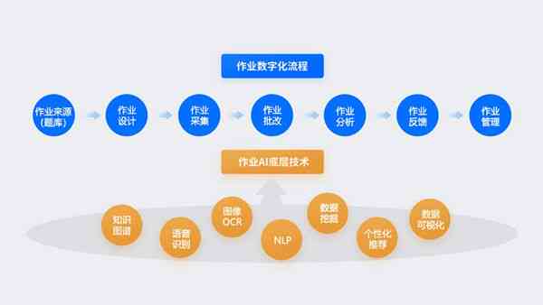 全方位解析：主流写作业AI工具一览，助你高效完成各类作业挑战