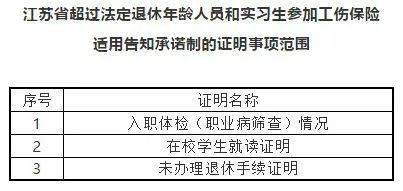 超过法定退休年龄人员工伤认定指南：个人档案年龄与实际工作状态的综合考量