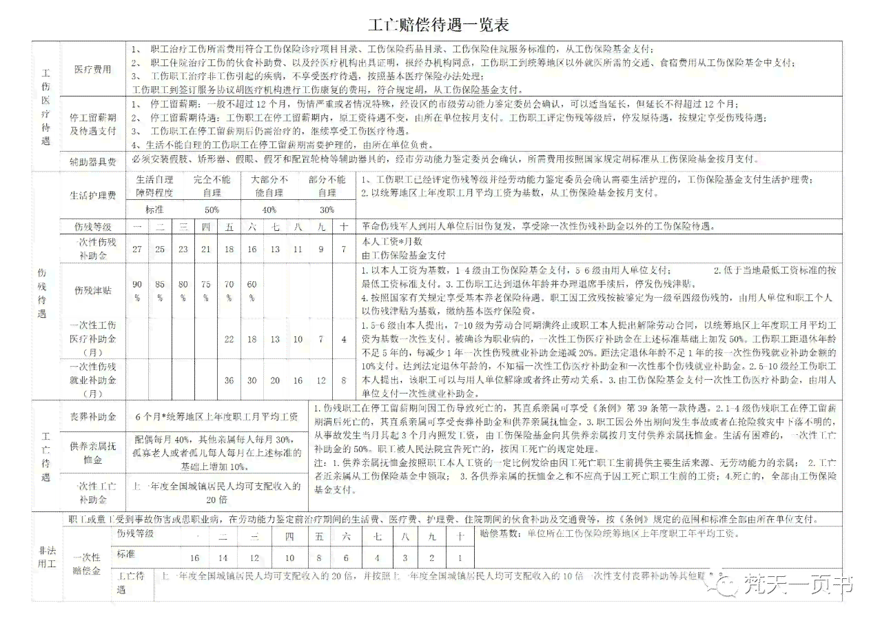 工伤等级认定：个人用工情形下的工伤评定标准探讨