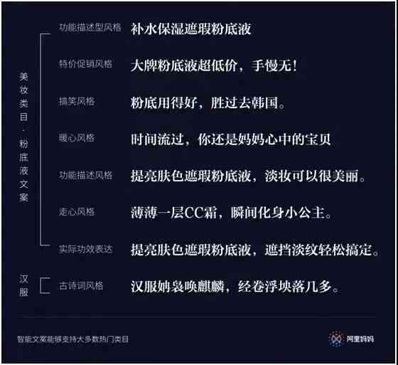 AI广告文案：智能生成与人工写作的区别及免费工具介绍