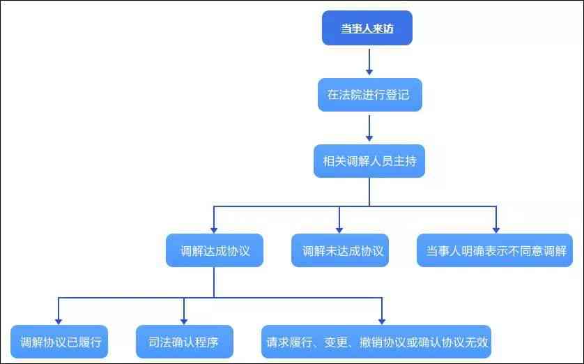 详尽指南：个人如何自行申报及认定工伤的完整流程解析