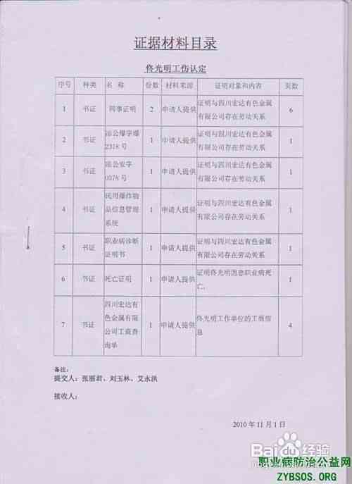 工伤认定：个人申请所需关键材料清单及提交指南