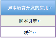 探索AI脚本编写：从基础入门到高级实践全解析