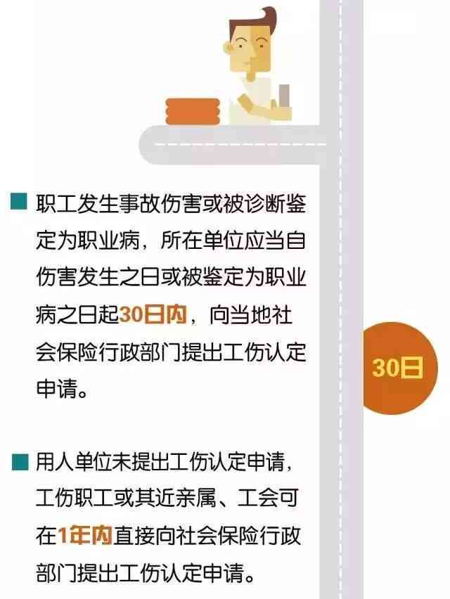 个人申请工伤认定期限是多少及认定程序与时长详解