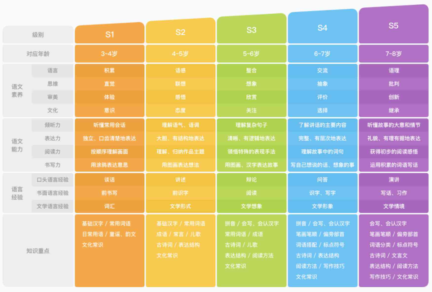 提升英语能力：AI辅助学与写作技巧一站式掌握