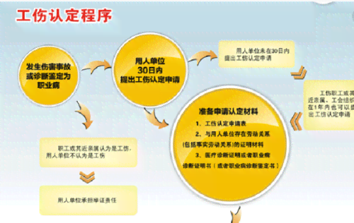 单位面临个人工伤认定申请时的潜在影响与应对策略