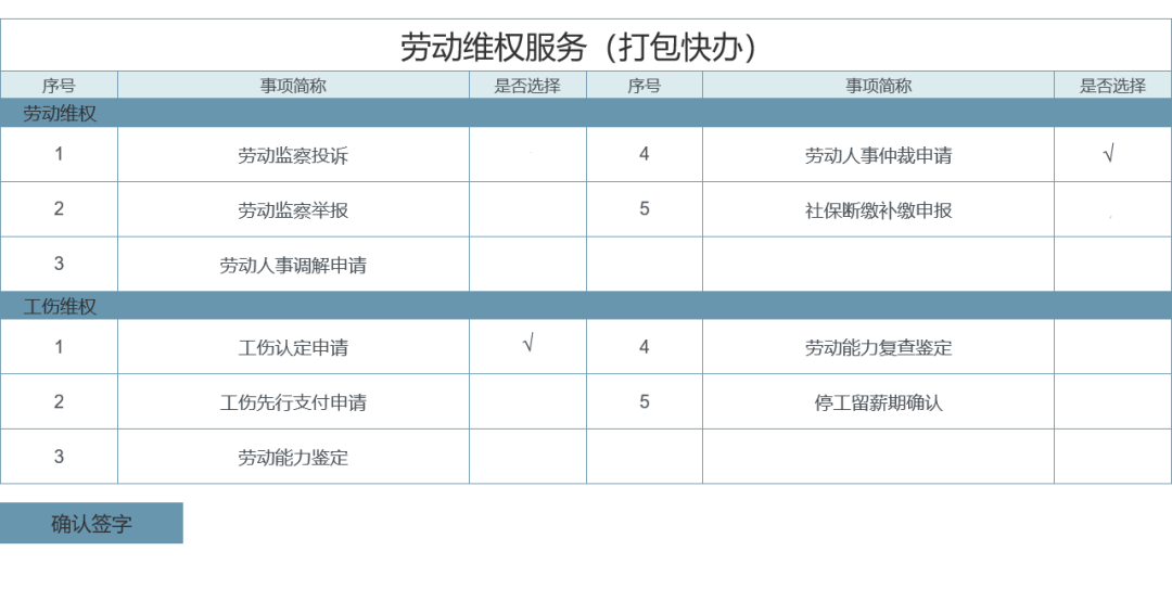 个人申请认定工伤的流程：如何填写申请表、所需材料及赔付责任详解