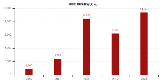 '工伤认定个人申请流程及范文：工伤认定申请实操指南'