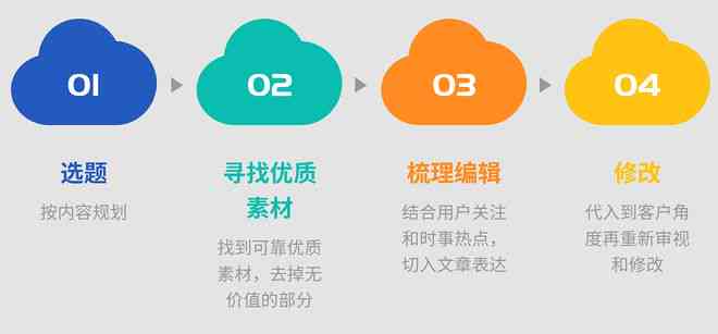 一键AI改写文案软件有哪些好用及其优势特点