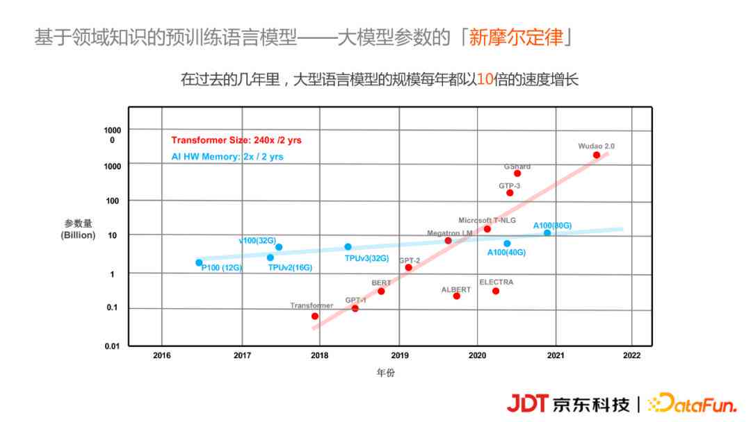 AI智能文案自动生成工具：一键解决内容创作、营销推广及文章撰写全需求