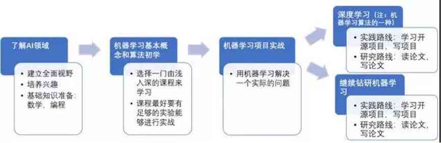 人工智能实训深度体验：技能提升与职业成长心得分享