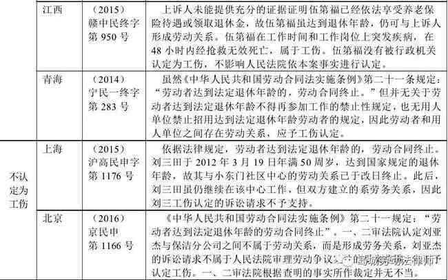 工伤认定申请：个人法定时限详解与操作指南