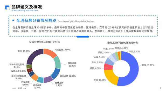 免费高效电商AI文案生成工具，提升营销效果