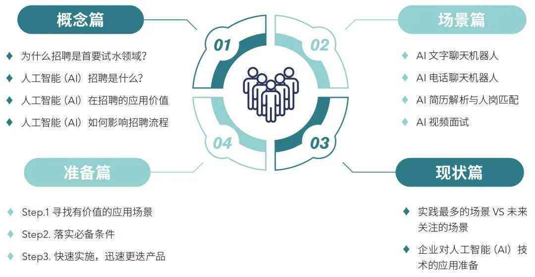 AI寻人技术原理：深度解析与应用分析