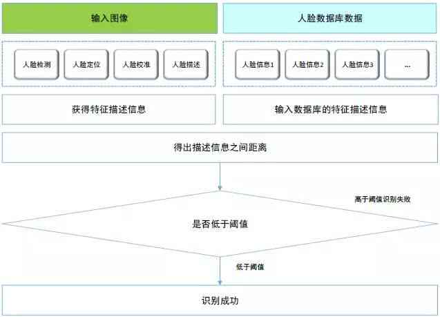 AI寻人技术原理：深度解析与应用分析