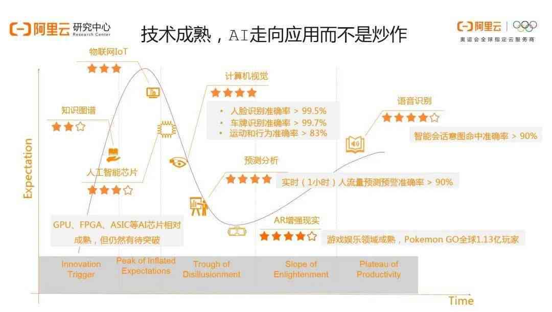 新【全面解读】AI软件时代来临：探索前沿技术、应用场景与未来趋势