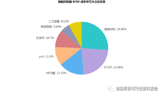 智能AI产品深度剖析与市场趋势分析