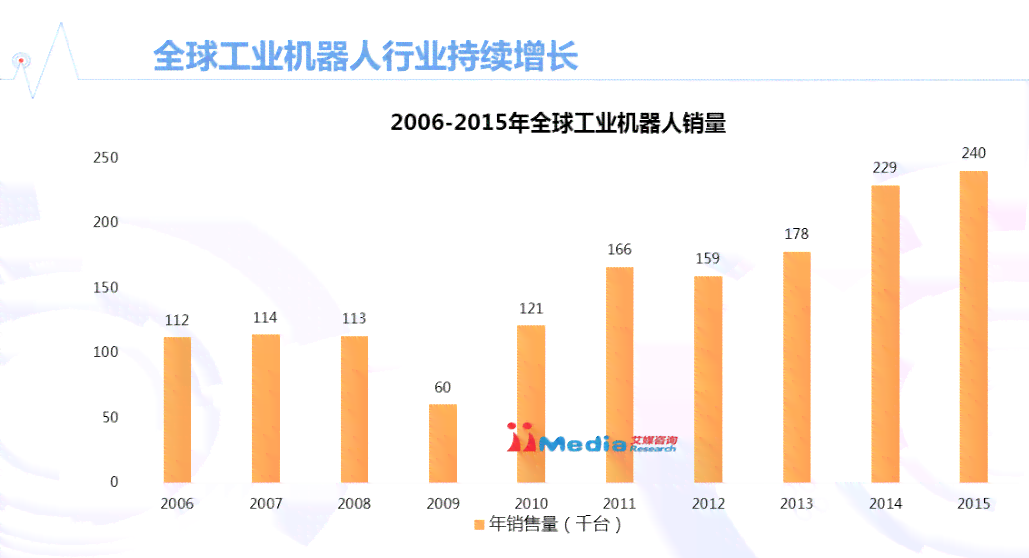 智能AI产品深度剖析与市场趋势分析