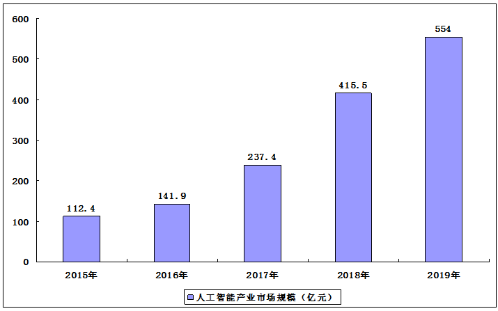 智能AI产品深度剖析与市场趋势分析