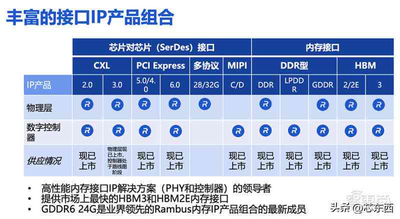 全方位解析：AI产品功能、优势与应用场景详细介绍