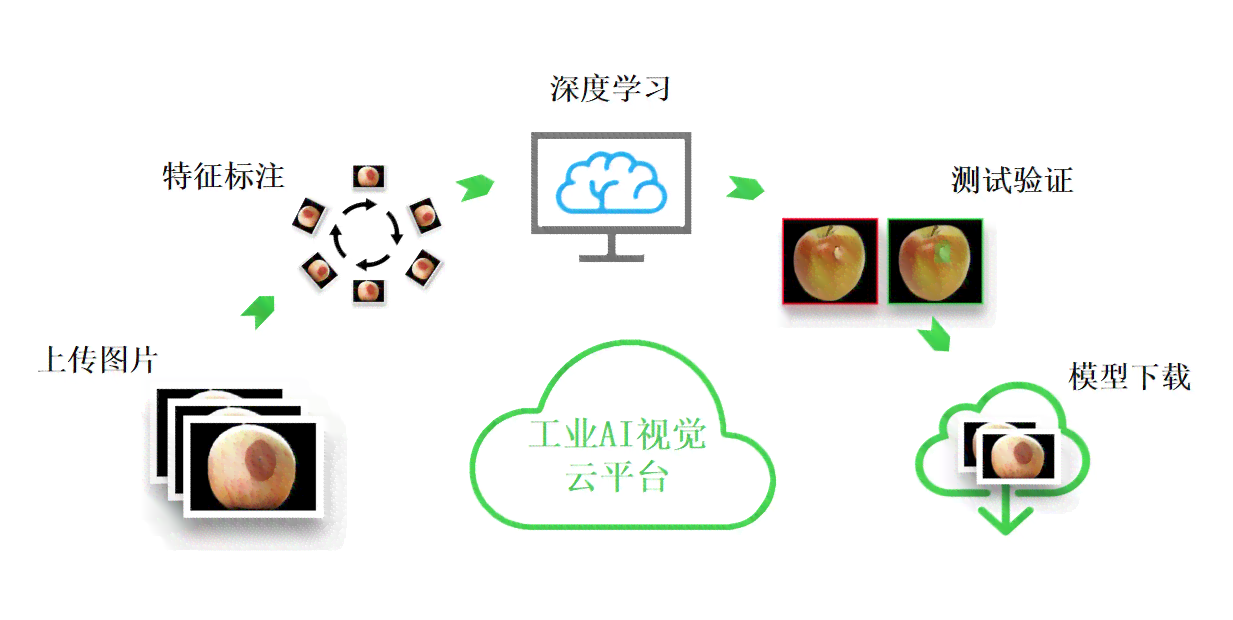 AI在工业设计中的应用：从创作流程到作品实现的全方位指南