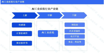 AI在工业设计中的应用：从创作流程到作品实现的全方位指南