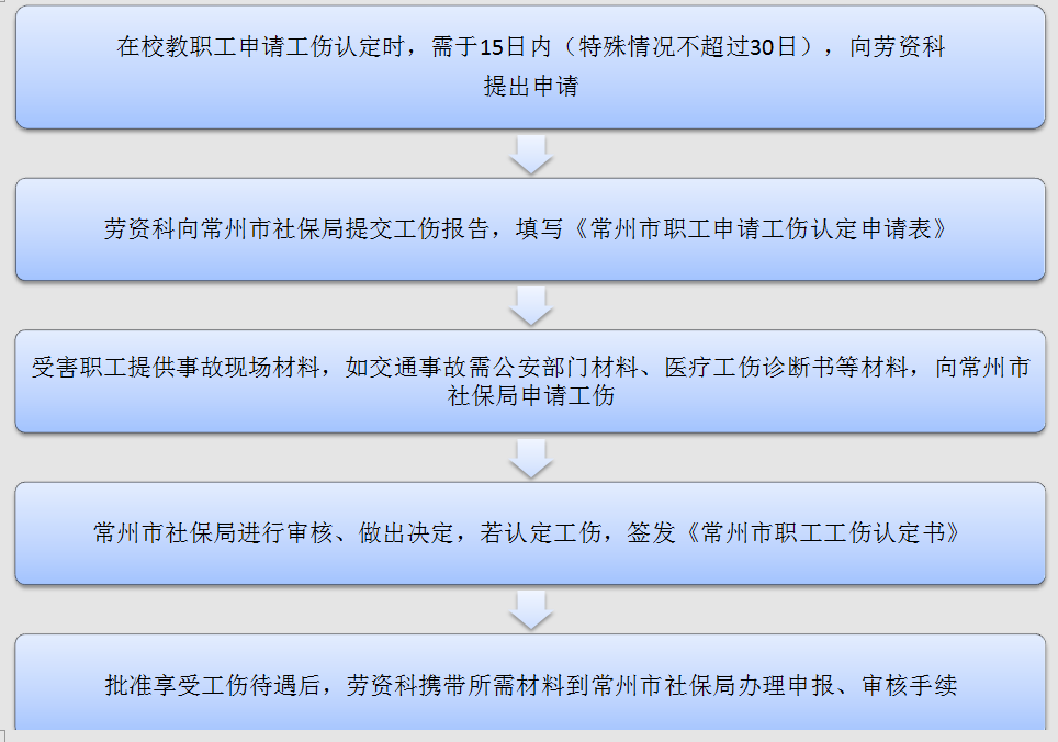 个人申请认定工伤的流程