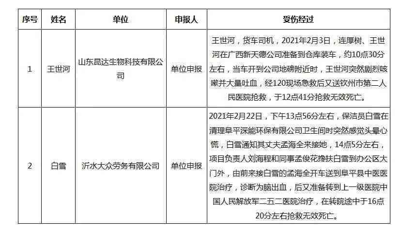 驾驶员全方位工伤保险指南：涵赔偿、申请流程与常见问题解答