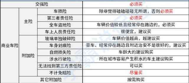 驾驶员全方位工伤保险指南：涵赔偿、申请流程与常见问题解答