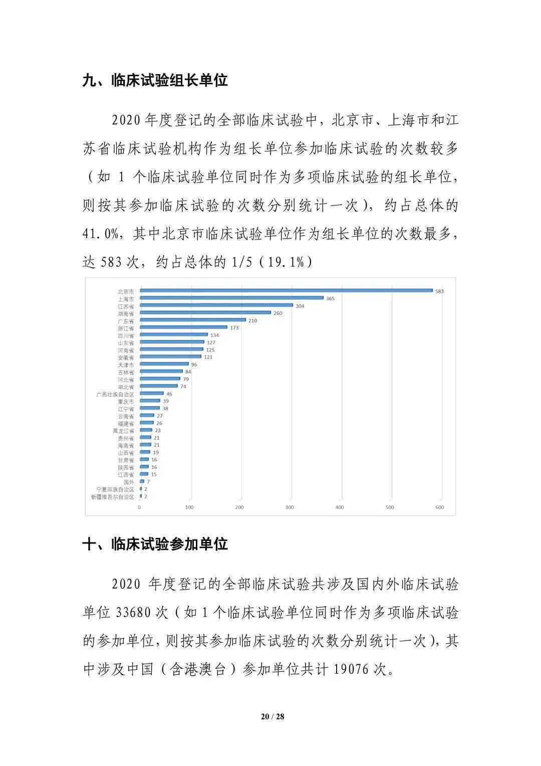 AI赋能新药研发：创新成果分析与报告撰写指南