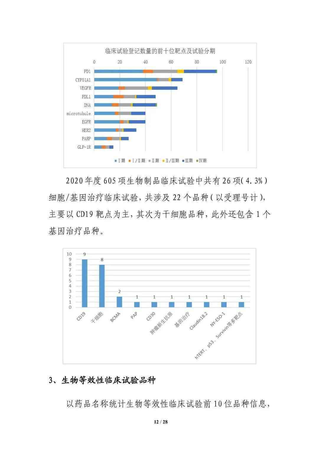 AI赋能新药研发：创新成果分析与报告撰写指南