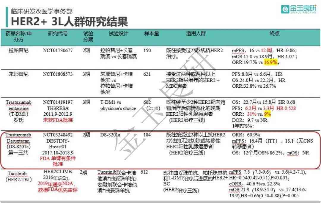 AI赋能新药研发：创新成果分析与报告撰写指南