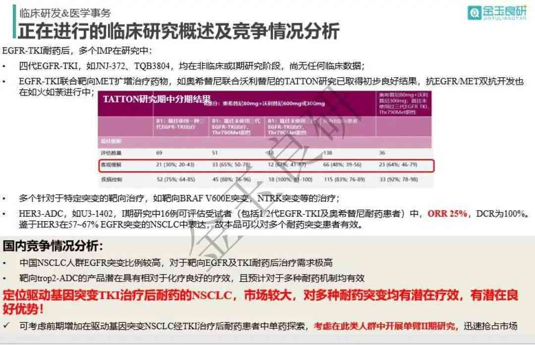 AI赋能新药研发：创新成果分析与报告撰写指南