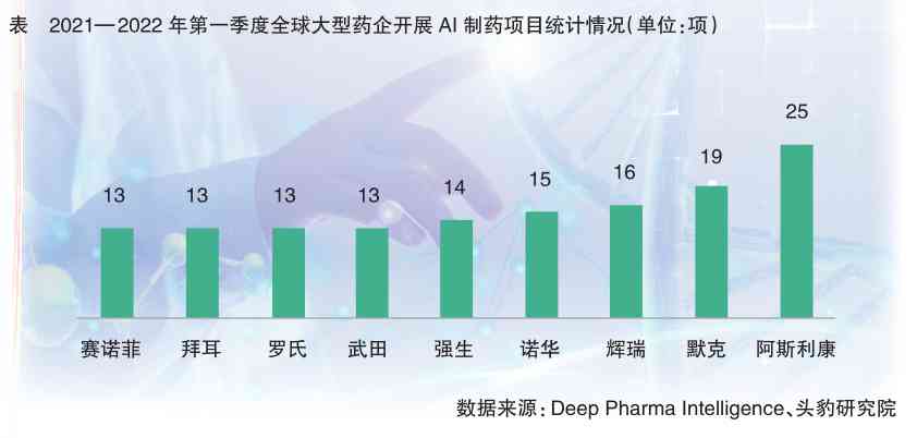 AI赋能新药研发：创新成果分析与报告撰写指南