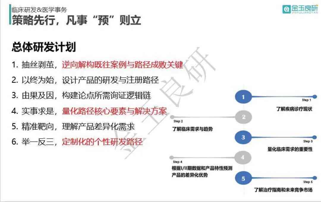 AI赋能新药研发：创新成果分析与报告撰写指南