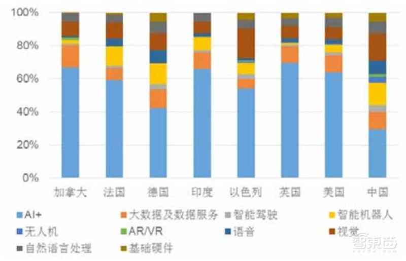 人工智能赋能健未来：AI健管理领域投融资趋势分析报告