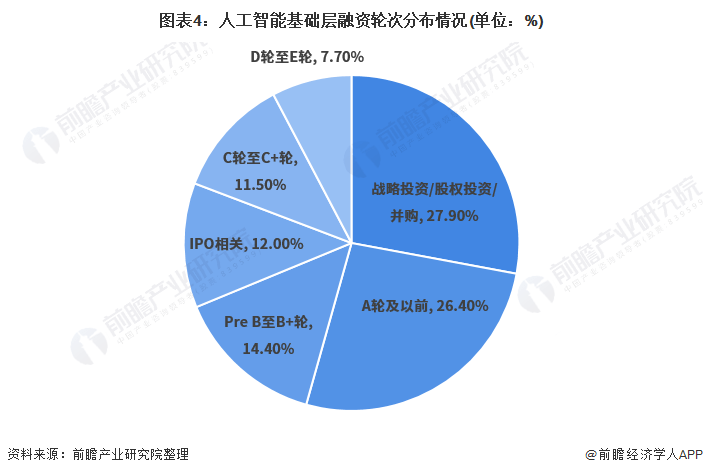 人工智能赋能健未来：AI健管理领域投融资趋势分析报告