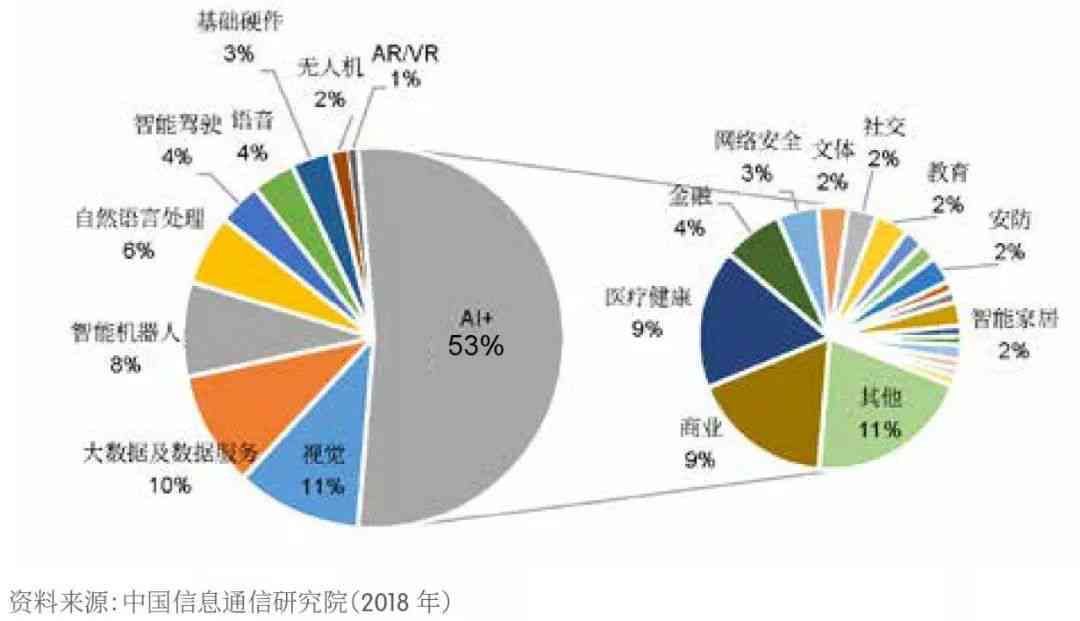 人工智能赋能健未来：AI健管理领域投融资趋势分析报告